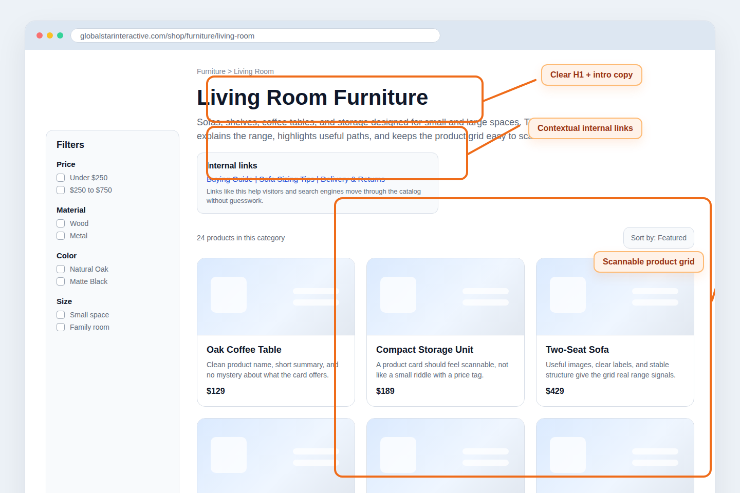 Annotated e-commerce category page SEO checklist.